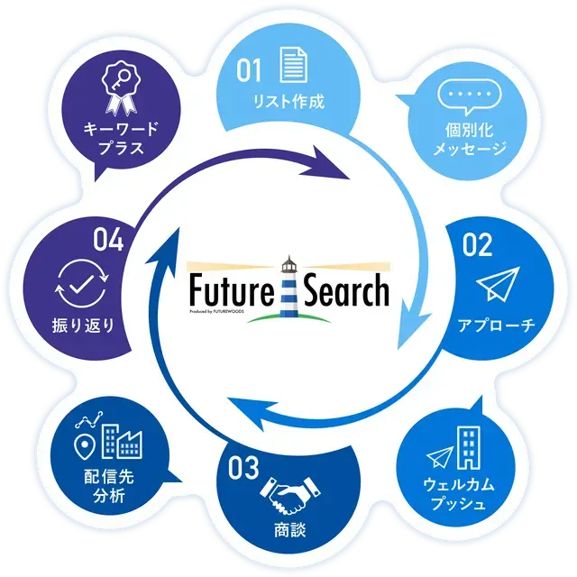 FutureSearch screenshot